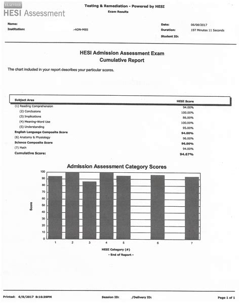 Admission Evaluation and Entrance Exams .